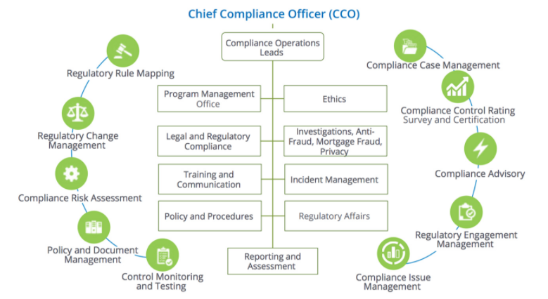 global-compliance-management-program-for-large-banks